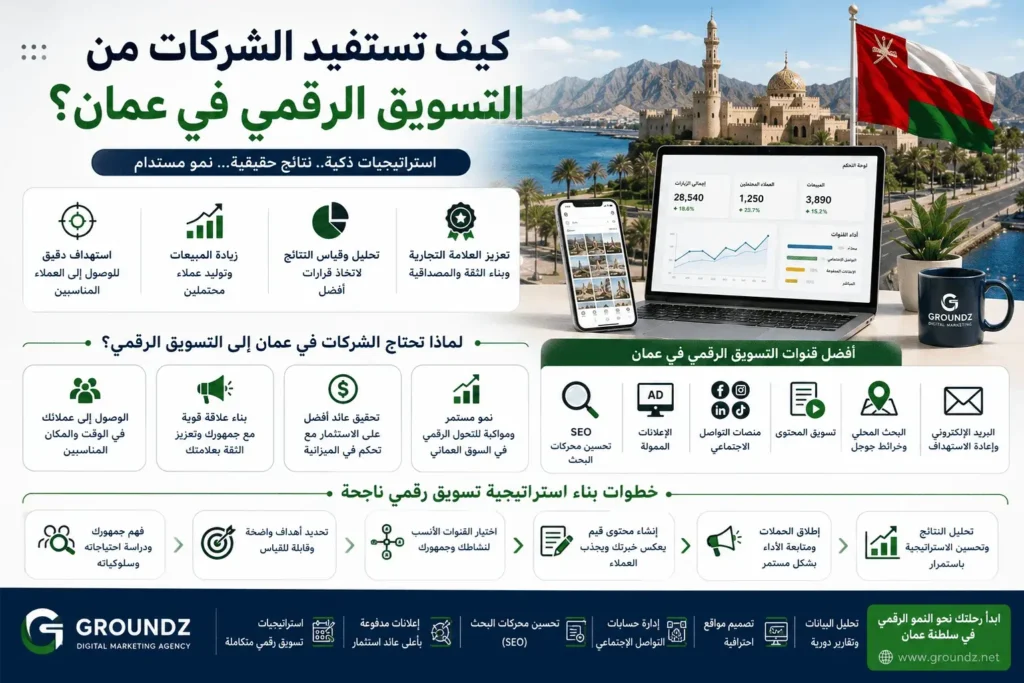 كيف تستفيد الشركات من التسويق الرقمي في عمان؟