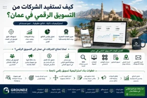 كيف تستفيد الشركات من التسويق الرقمي في عمان؟